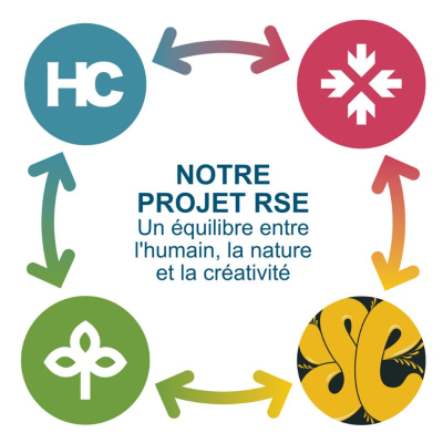 Happiness Consult – Projet RSE & vision stratégique